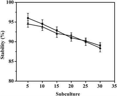 A Myo-Inositol-Inducible Expression System for Corynebacterium glutamicum and Its Application